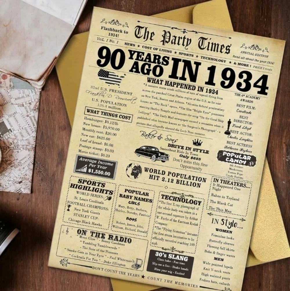 Vintage Style Birthday Card Year 1934